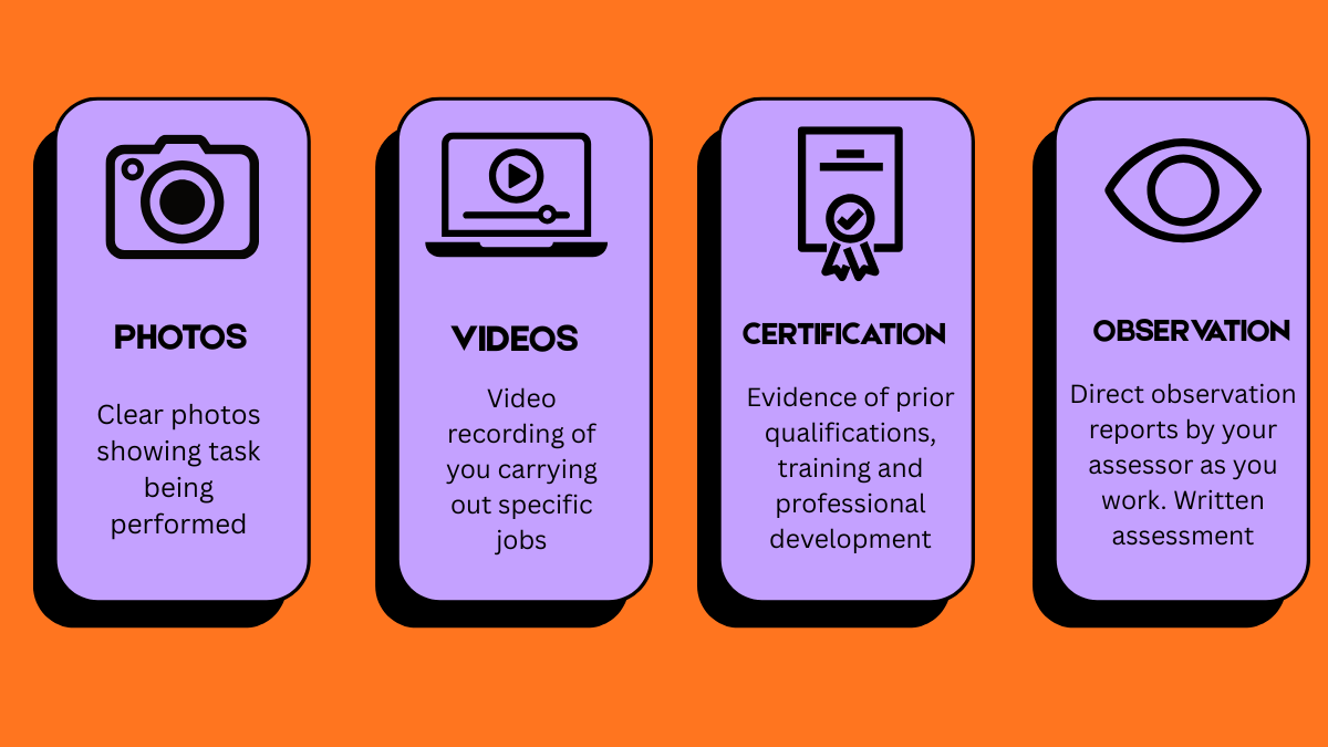 Types of evidence for an NVQ portfolio