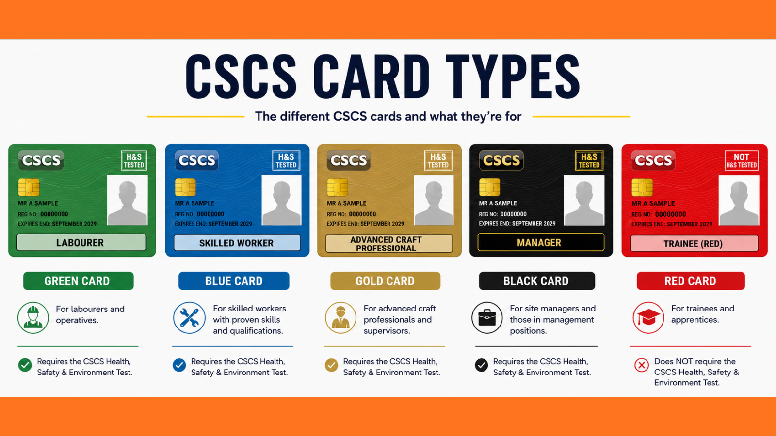 cscs card types