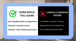nvq with college and without college