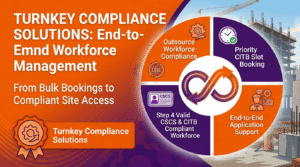 Four-step turnkey workforce compliance process showing team submission, fast-track CITB booking, test delivery, and CSCS card administration.