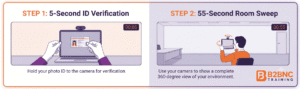 Infographic showing the two-step start sequence for the online Level 1 exam: 5-second ID check and 55-second room sweep.